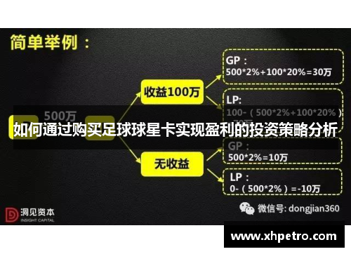 如何通过购买足球球星卡实现盈利的投资策略分析